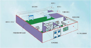 电子工厂净化工程免费设计的特点与受控环境要求——以晶科微电子为例