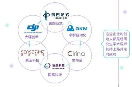 香港宣布打造“世界新硅谷”！“香港+深圳+东莞”协同引爆粤港澳大湾区科技新浪潮